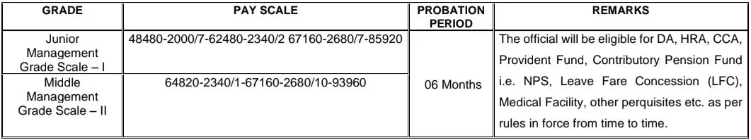 SBI Trade Finance Officer Bharti 2026