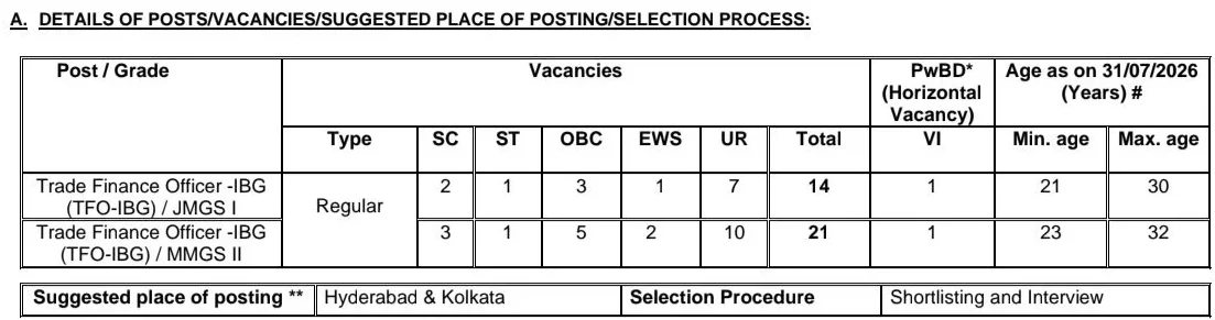SBI Trade Finance Officer Bharti 2026