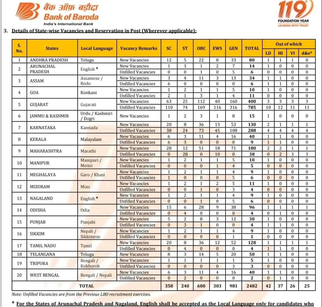 Bank of Baroda LBO Bharti 2026