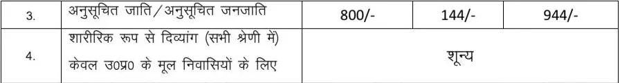 GIMS Staff Nurse Bharti 2026