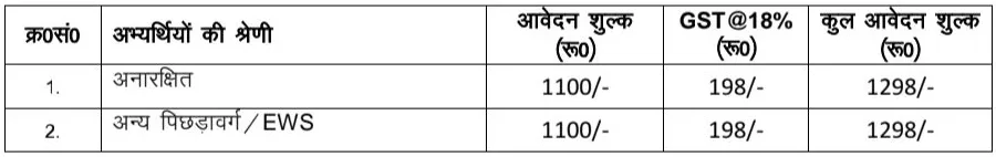 GIMS Staff Nurse Bharti 2026