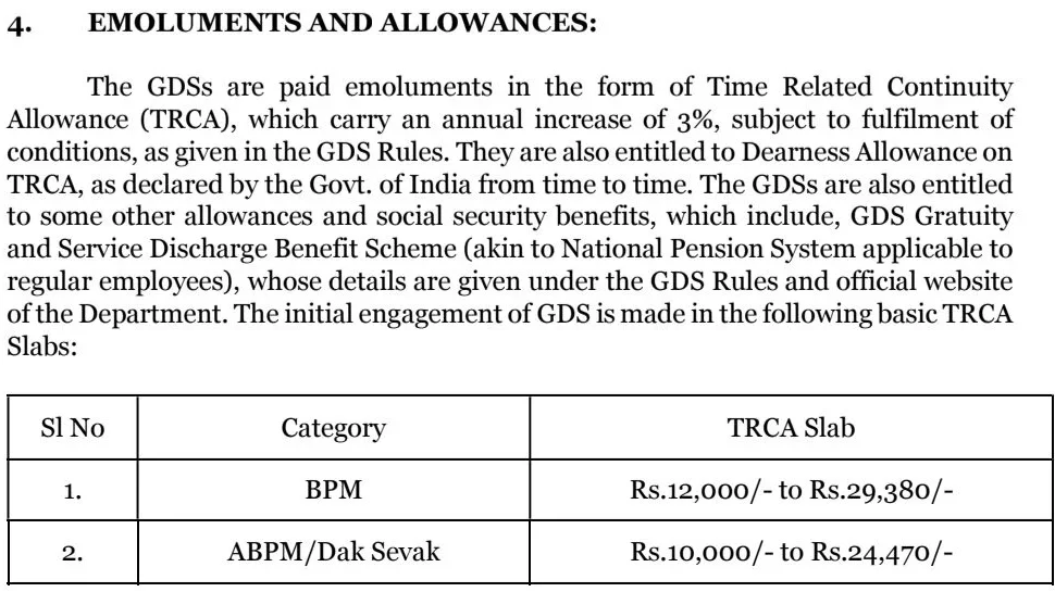 India Post Gramin Dak Sevaks Bharti 2026