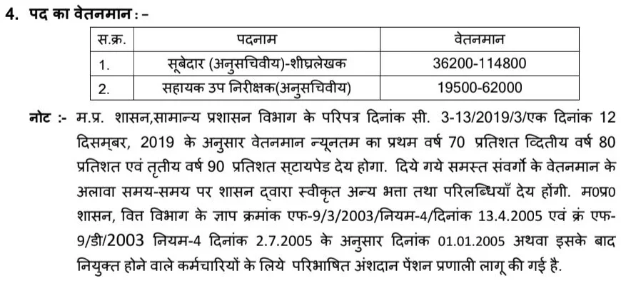 MPESB ASI & Subedar Steno Bharti 2026