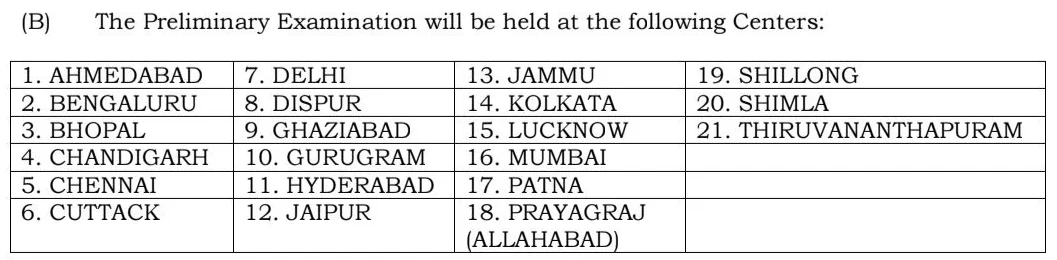 UPSC Combined Geo Scientist Bharti 2026