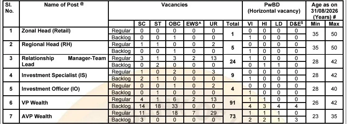 SBI Specialist Cadre Officer Bharti 2026