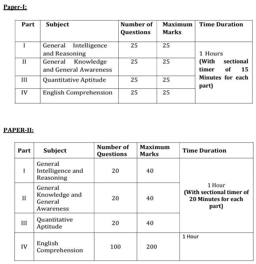 SSC CPO SI CAPF Bharti 2026