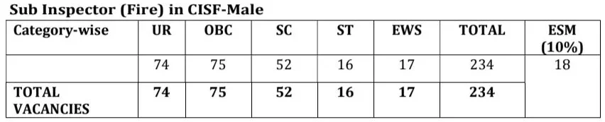 SSC CPO SI CAPF Bharti 2026