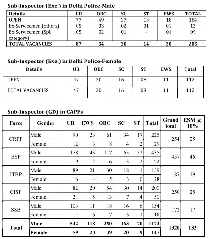 SSC CPO SI CAPF Bharti 2026
