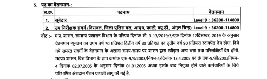 MPESB Sub Inspector SI Bharti 2026