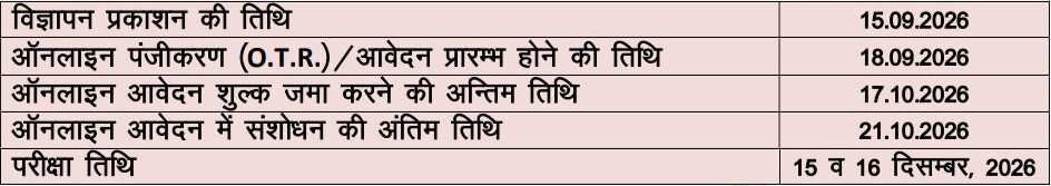 UP PGT Teacher Bharti 2026