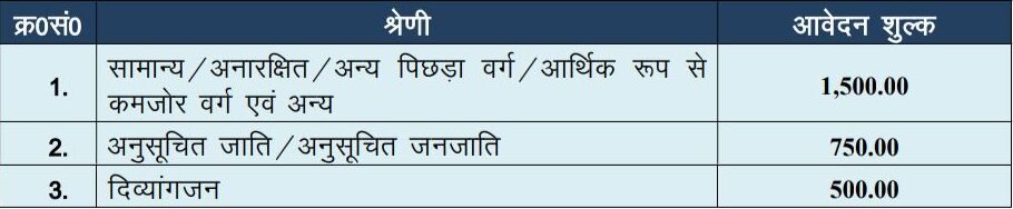 UP PGT Teacher Bharti 2026
