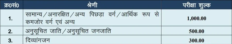 UP Primary Teacher Bharti 2026