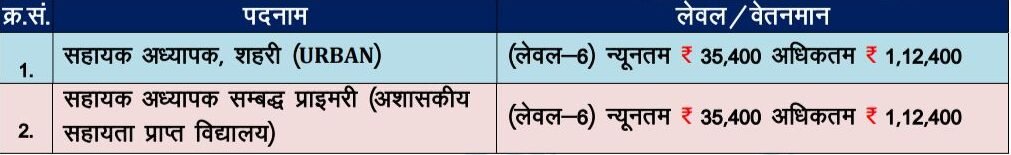 UP Primary Teacher Bharti 2026
