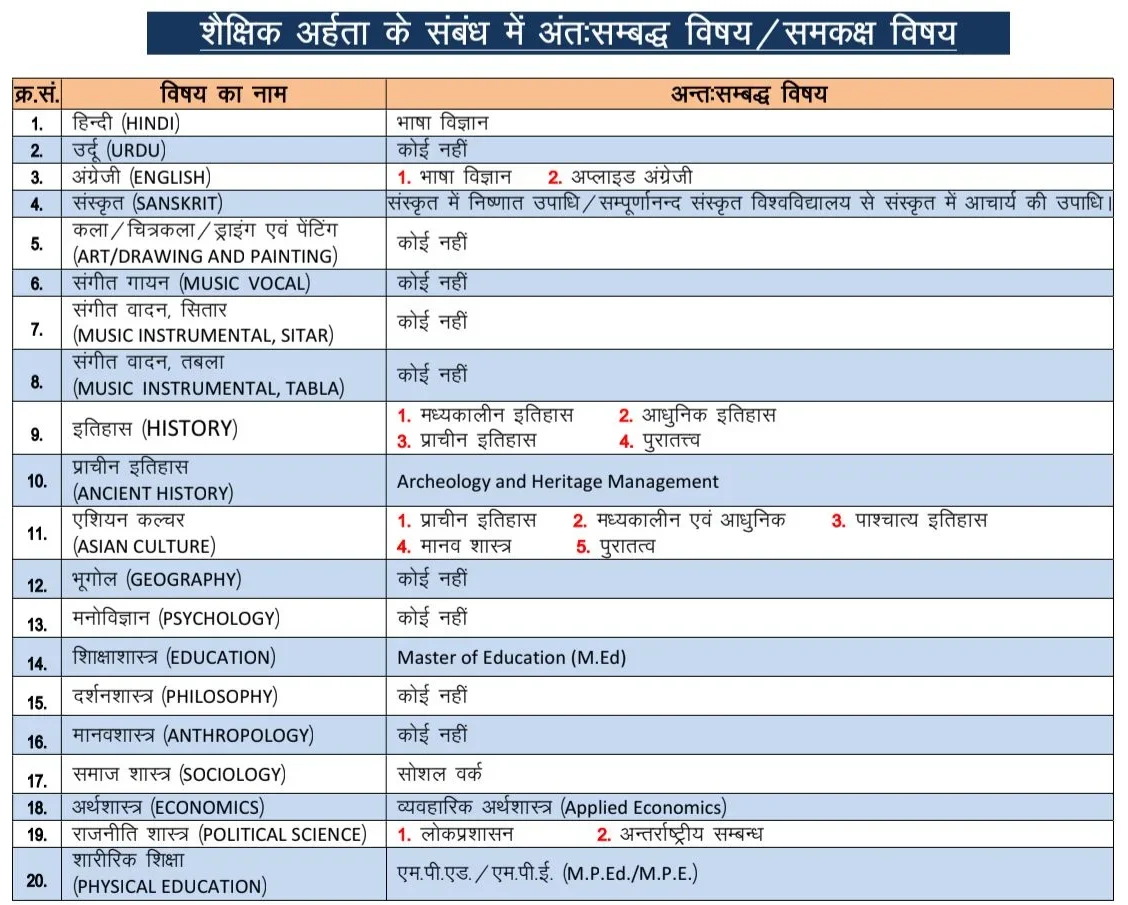 UP Assistant Professor Recruitment 2026