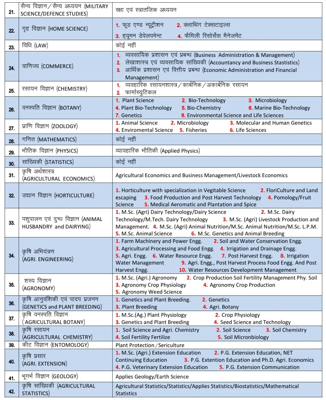 UP Assistant Professor Recruitment 2026