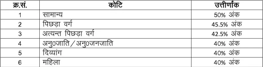 BLET Examination 2026