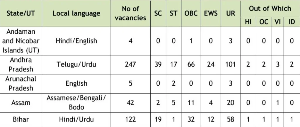 Canara Bank Apprentice Exam 2026