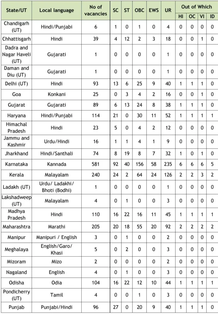 Canara Bank Apprentice Exam 2026