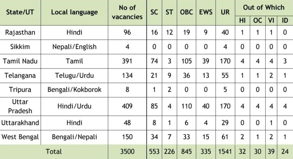 Canara Bank Apprentice Exam 2026