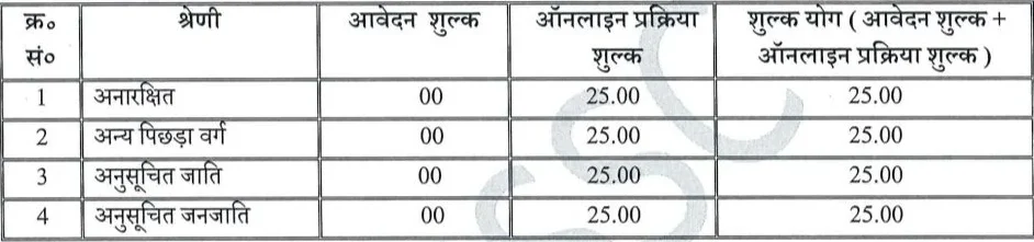 UPSSSC Sports Directorate Bharti 2026